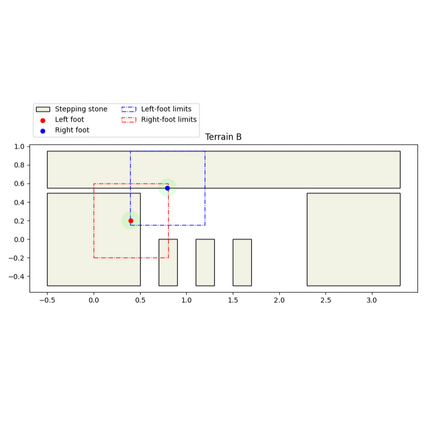 2D Footstep Planning