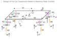Optimization of vehicle suspension